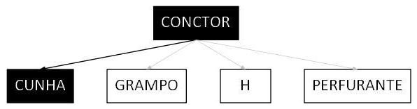 Árvore de fatores da composição SINAPI 101551 — diagrama oficial de variantes do serviço