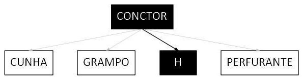 Árvore de fatores da composição SINAPI 101552 — diagrama oficial de variantes do serviço