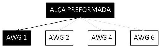 Árvore de fatores da composição SINAPI 101553 — diagrama oficial de variantes do serviço