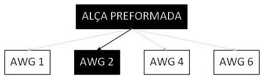 Árvore de fatores da composição SINAPI 101554 — diagrama oficial de variantes do serviço