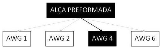 Árvore de fatores da composição SINAPI 101555 — diagrama oficial de variantes do serviço