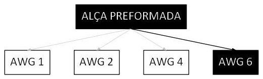 Árvore de fatores da composição SINAPI 101556 — diagrama oficial de variantes do serviço