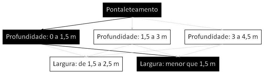 Árvore de fatores da composição SINAPI 101570 — diagrama oficial de variantes do serviço