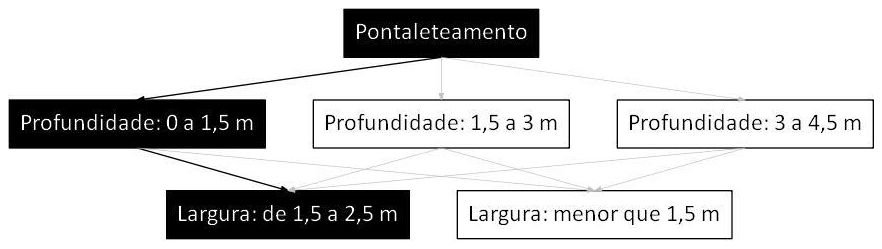 Árvore de fatores da composição SINAPI 101571 — diagrama oficial de variantes do serviço