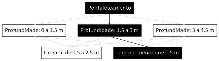 Árvore de fatores da composição SINAPI 101572 — diagrama oficial de variantes do serviço