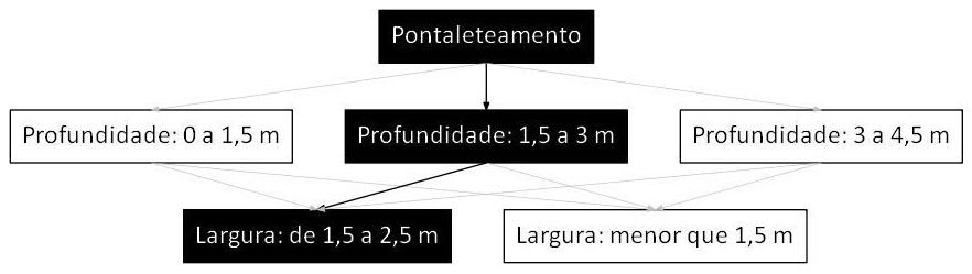 Árvore de fatores da composição SINAPI 101573 — diagrama oficial de variantes do serviço