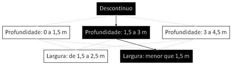 Árvore de fatores da composição SINAPI 101578 — diagrama oficial de variantes do serviço
