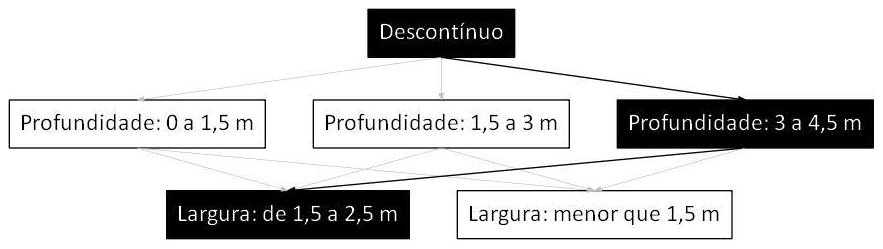 Árvore de fatores da composição SINAPI 101581 — diagrama oficial de variantes do serviço