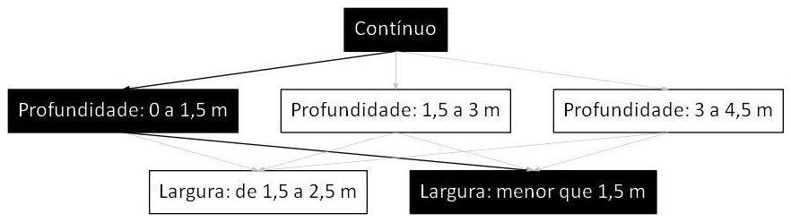 Árvore de fatores da composição SINAPI 101582 — diagrama oficial de variantes do serviço