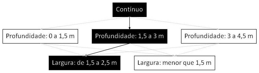 Árvore de fatores da composição SINAPI 101585 — diagrama oficial de variantes do serviço