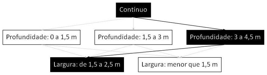 Árvore de fatores da composição SINAPI 101587 — diagrama oficial de variantes do serviço