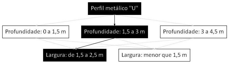 Árvore de fatores da composição SINAPI 101591 — diagrama oficial de variantes do serviço