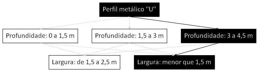 Árvore de fatores da composição SINAPI 101592 — diagrama oficial de variantes do serviço