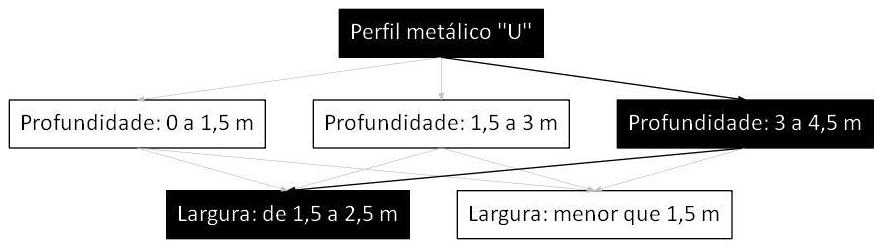 Árvore de fatores da composição SINAPI 101593 — diagrama oficial de variantes do serviço