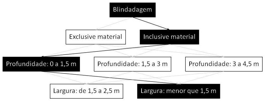 Árvore de fatores da composição SINAPI 101594 — diagrama oficial de variantes do serviço