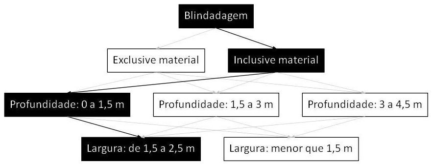 Árvore de fatores da composição SINAPI 101595 — diagrama oficial de variantes do serviço