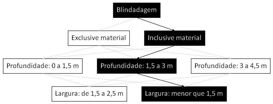 Árvore de fatores da composição SINAPI 101596 — diagrama oficial de variantes do serviço