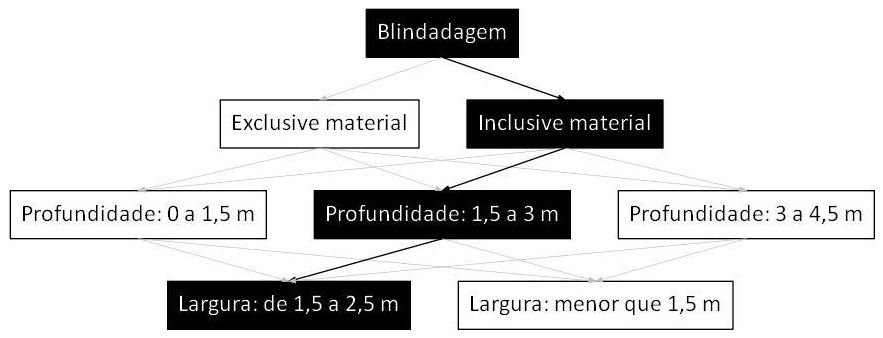 Árvore de fatores da composição SINAPI 101597 — diagrama oficial de variantes do serviço
