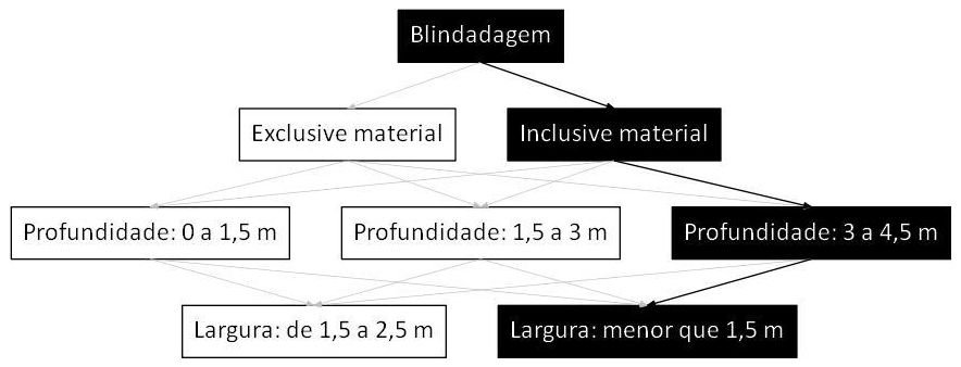 Árvore de fatores da composição SINAPI 101598 — diagrama oficial de variantes do serviço