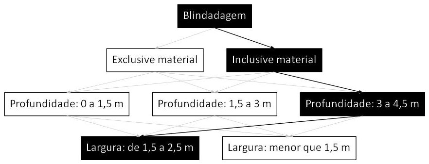 Árvore de fatores da composição SINAPI 101599 — diagrama oficial de variantes do serviço