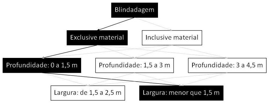 Árvore de fatores da composição SINAPI 101600 — diagrama oficial de variantes do serviço