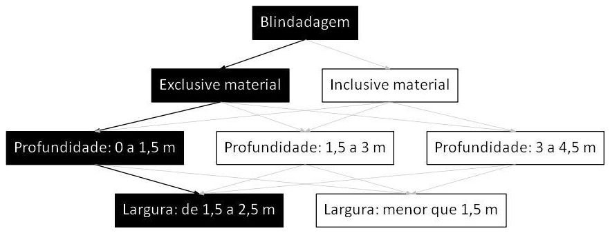 Árvore de fatores da composição SINAPI 101601 — diagrama oficial de variantes do serviço