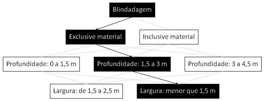 Árvore de fatores da composição SINAPI 101602 — diagrama oficial de variantes do serviço