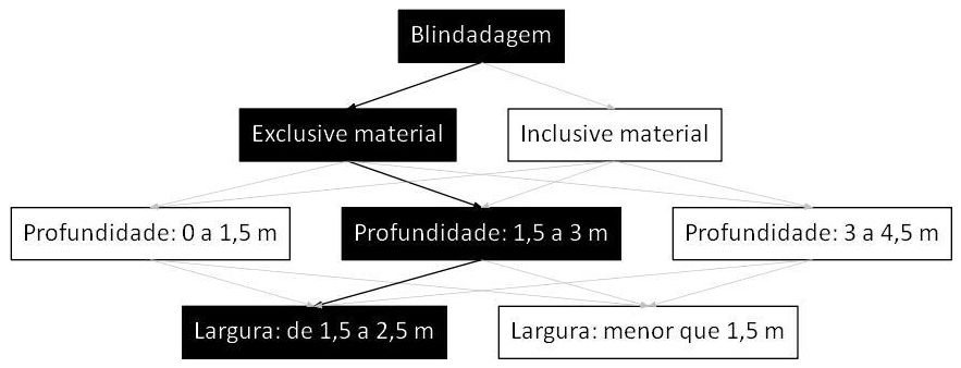 Árvore de fatores da composição SINAPI 101603 — diagrama oficial de variantes do serviço