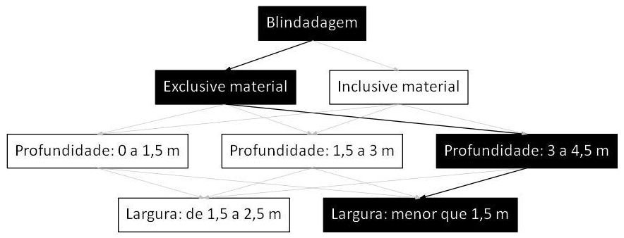 Árvore de fatores da composição SINAPI 101604 — diagrama oficial de variantes do serviço