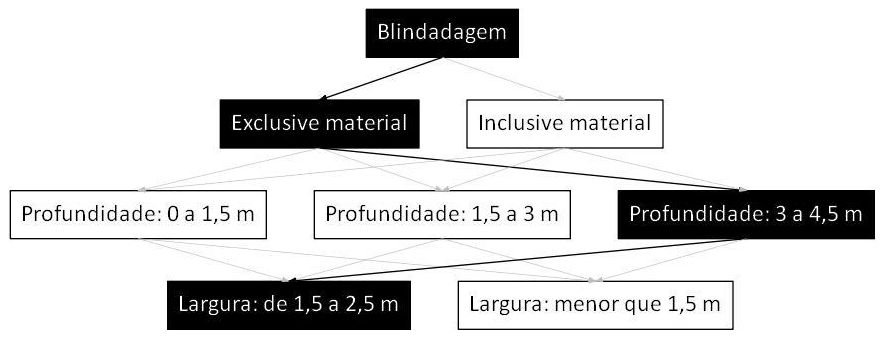 Árvore de fatores da composição SINAPI 101605 — diagrama oficial de variantes do serviço