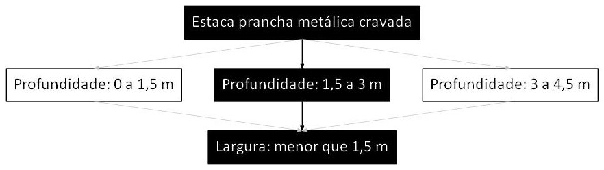 Árvore de fatores da composição SINAPI 101607 — diagrama oficial de variantes do serviço