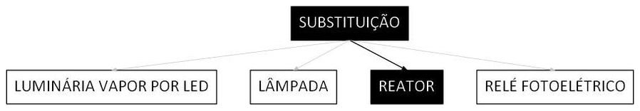 Árvore de fatores da composição SINAPI 101630 — diagrama oficial de variantes do serviço