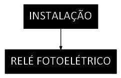 Árvore de fatores da composição SINAPI 101632 — diagrama oficial de variantes do serviço
