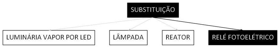 Árvore de fatores da composição SINAPI 101633 — diagrama oficial de variantes do serviço
