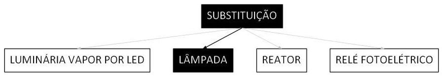 Árvore de fatores da composição SINAPI 101651 — diagrama oficial de variantes do serviço
