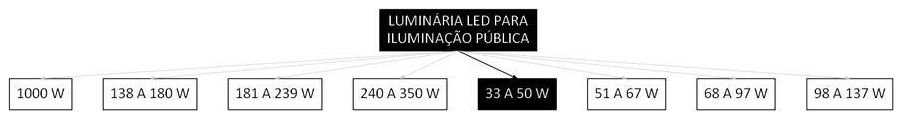 Árvore de fatores da composição SINAPI 101654 — diagrama oficial de variantes do serviço