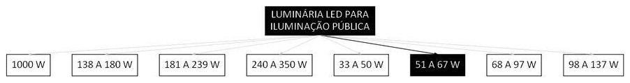 Árvore de fatores da composição SINAPI 101655 — diagrama oficial de variantes do serviço
