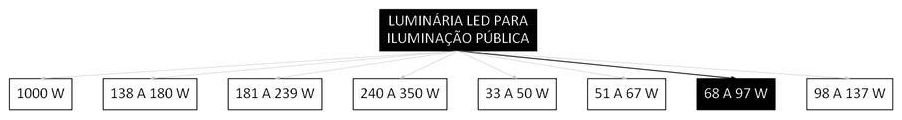 Árvore de fatores da composição SINAPI 101656 — diagrama oficial de variantes do serviço