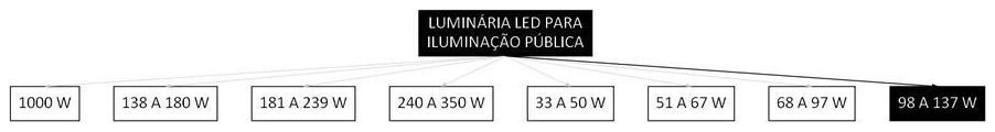 Árvore de fatores da composição SINAPI 101657 — diagrama oficial de variantes do serviço