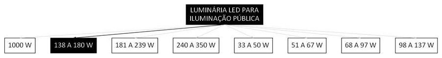 Árvore de fatores da composição SINAPI 101658 — diagrama oficial de variantes do serviço