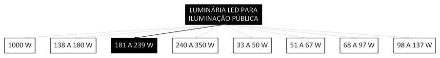 Árvore de fatores da composição SINAPI 101659 — diagrama oficial de variantes do serviço