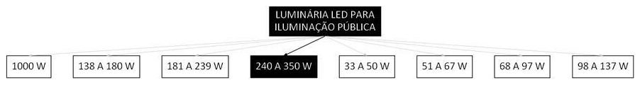 Árvore de fatores da composição SINAPI 101660 — diagrama oficial de variantes do serviço