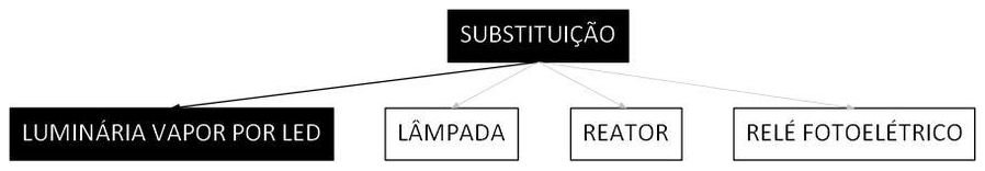 Árvore de fatores da composição SINAPI 101661 — diagrama oficial de variantes do serviço