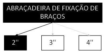 Árvore de fatores da composição SINAPI 101663 — diagrama oficial de variantes do serviço