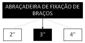 Árvore de fatores da composição SINAPI 101664 — diagrama oficial de variantes do serviço