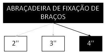 Árvore de fatores da composição SINAPI 101665 — diagrama oficial de variantes do serviço