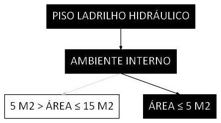 Árvore de fatores da composição SINAPI 101725 — diagrama oficial de variantes do serviço