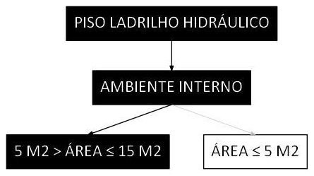 Árvore de fatores da composição SINAPI 101726 — diagrama oficial de variantes do serviço