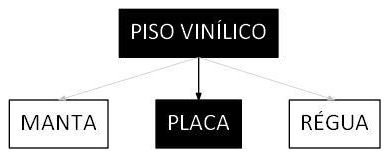 Árvore de fatores da composição SINAPI 101727 — diagrama oficial de variantes do serviço