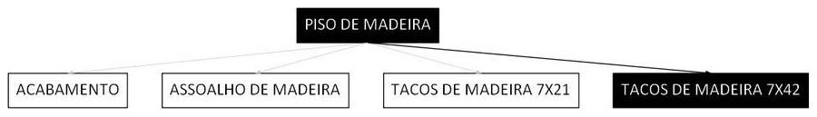 Árvore de fatores da composição SINAPI 101729 — diagrama oficial de variantes do serviço